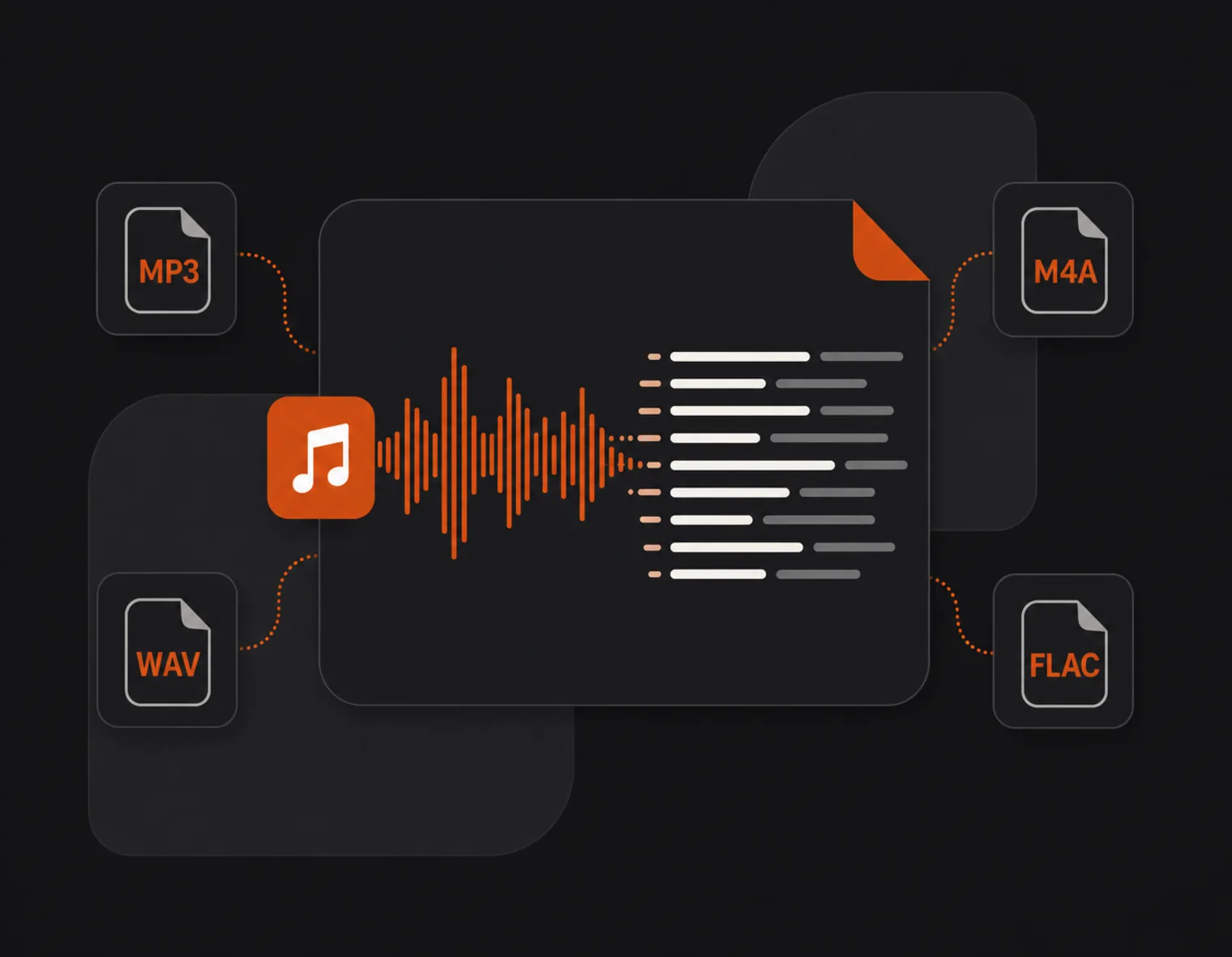 Formatos de áudio suportados, incluindo MP3, WAV, M4A e FLAC organizados em torno de uma forma de onda de áudio