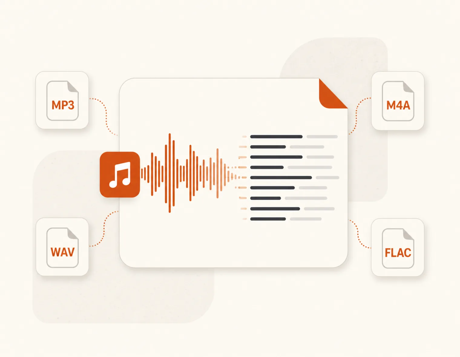 Formatos de áudio suportados, incluindo MP3, WAV, M4A e FLAC organizados em torno de uma forma de onda de áudio